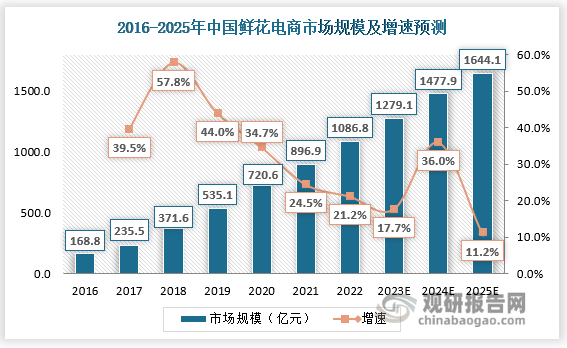 市场趋势数据如何预测未来消费趋势