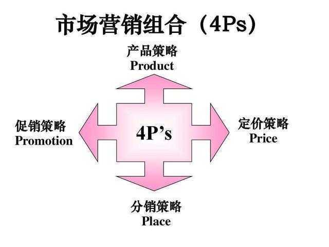 营销策划中的竞争对手战略：如何有效应对市场挑战？