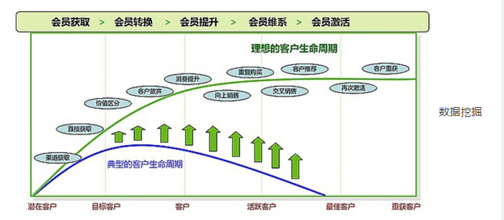 个性化营销如何增强客户忠诚度