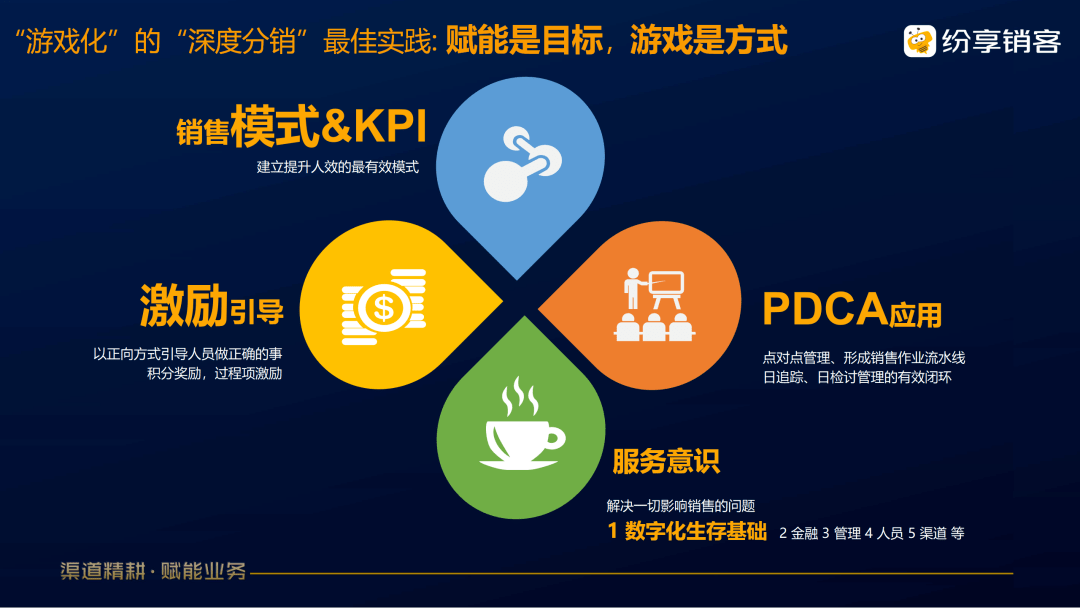 跨渠道客户反馈管理的最佳实践