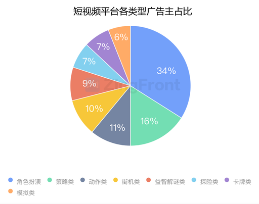 广告投放平台的选择与排除原则