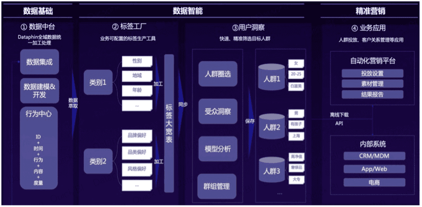 营销自动化工具对ROI的影响分析