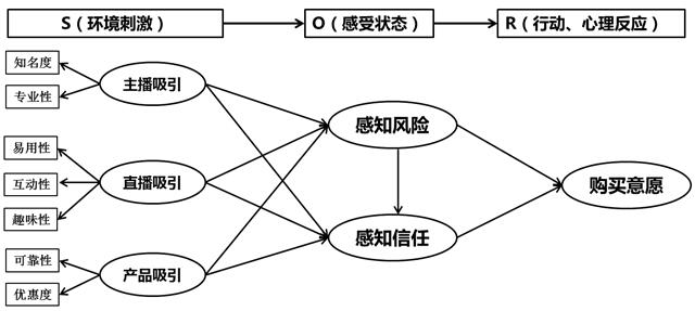 心理学如何影响消费者的购买意愿？