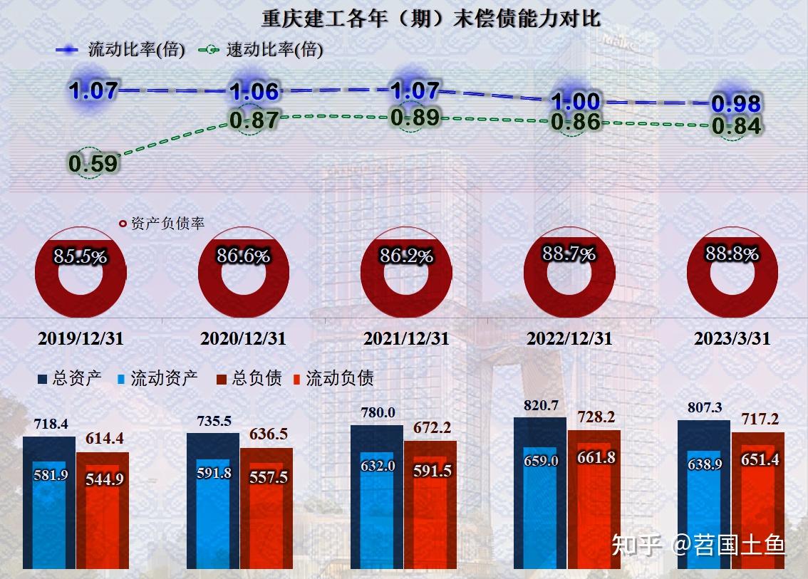 长期市场份额的保持与短期营收的增长