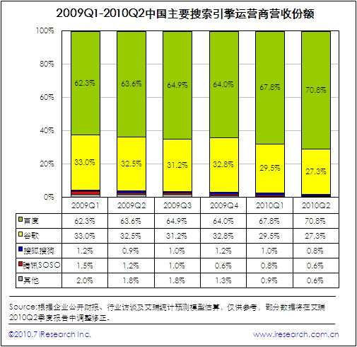 长期市场份额的保持与短期营收的增长