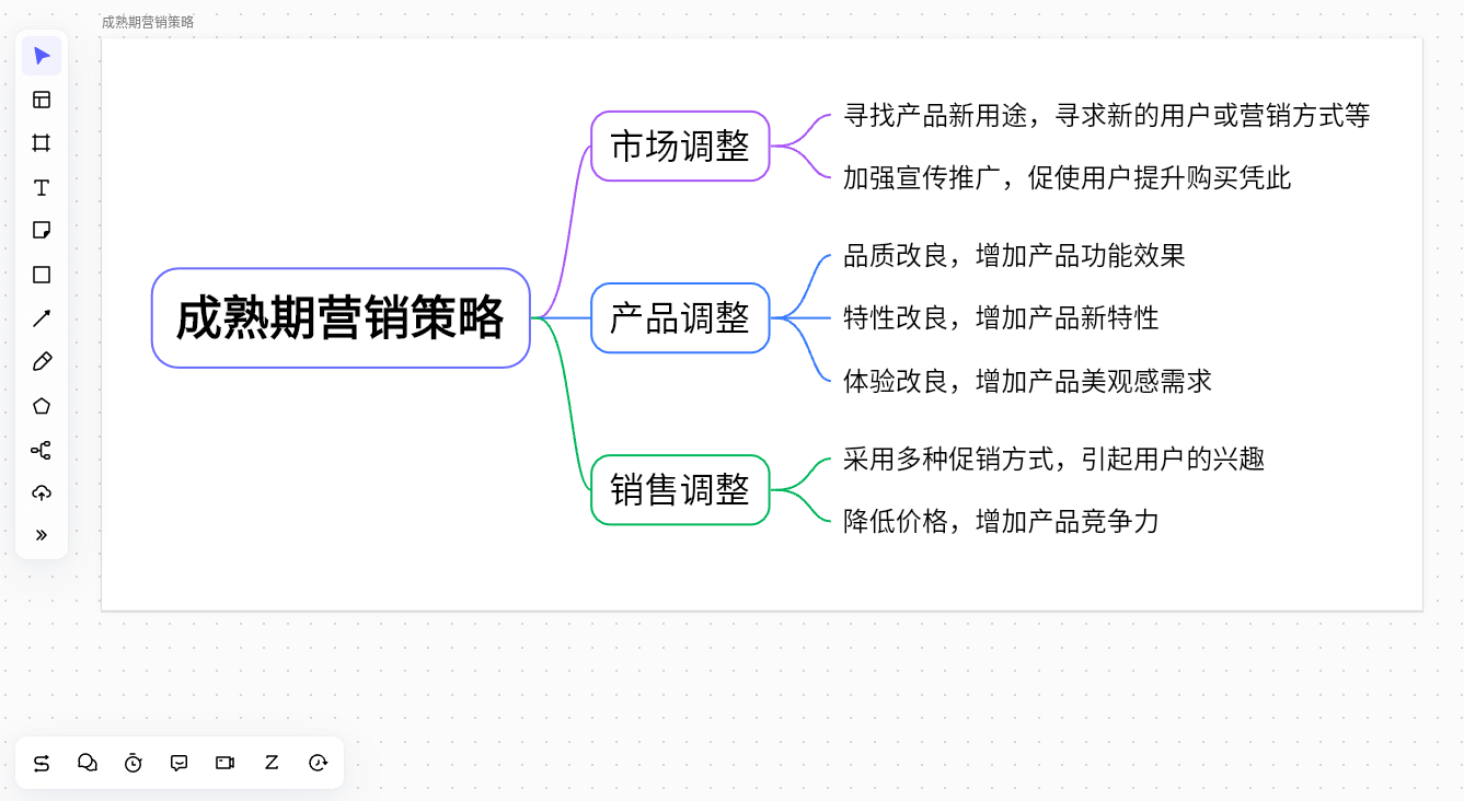 如何制定有效的产品营销策略？