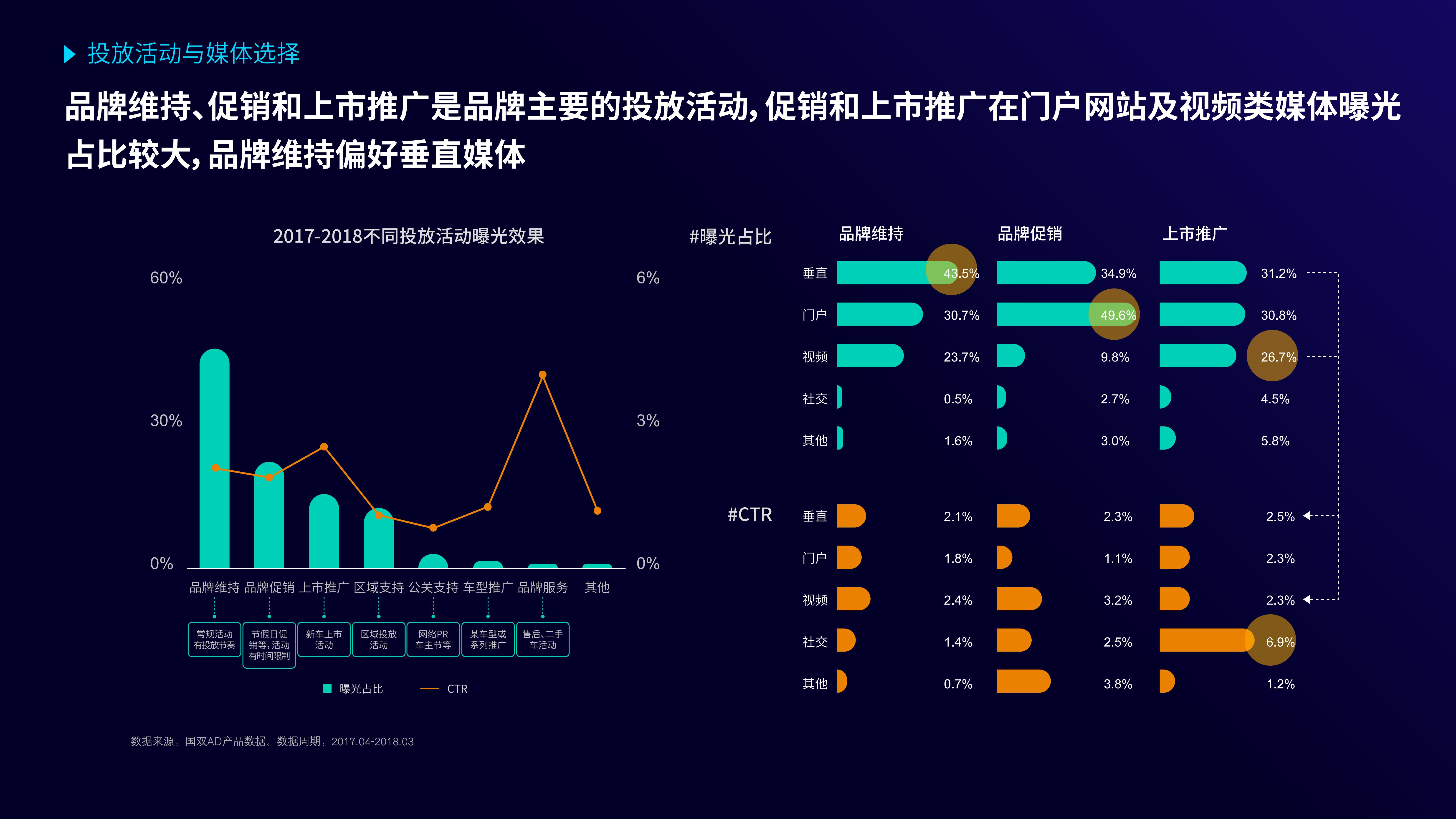 利用市场趋势数据优化广告投放效果