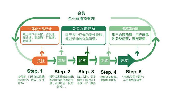 精准营销策略：打造可持续发展的客户关系