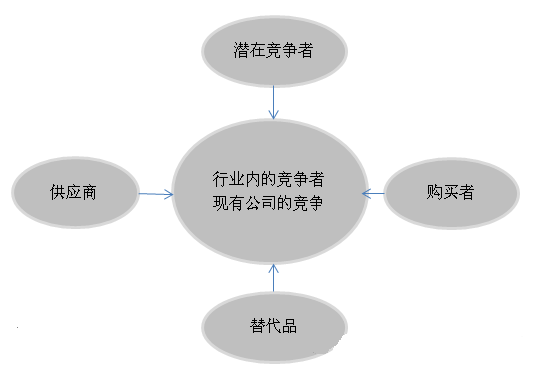 如何通过竞争分析发现市场机会