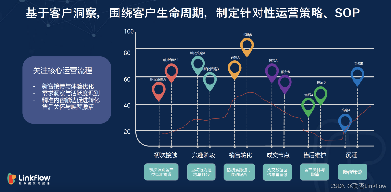 市场细分的新思路：影响者如何精准触达目标群体？