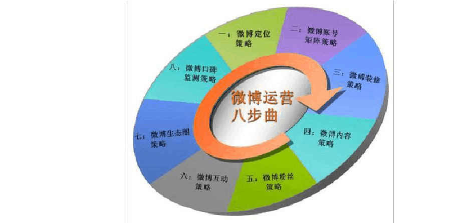 用内容营销策略应对声誉危机