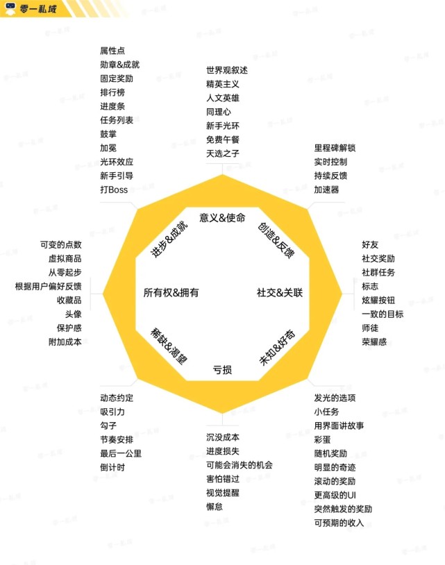 品牌故事的力量：营销中的核心驱动力