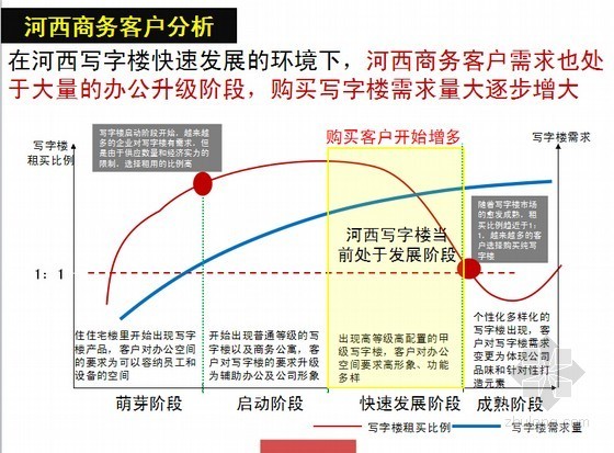 从目标市场到品牌声誉：定位策略的关键因素