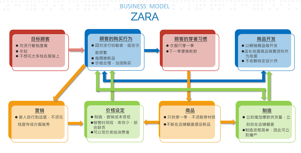 营销策略革新：吸引新客户的最新方法