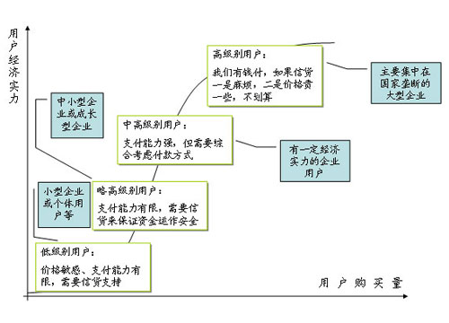 营销策略革新：吸引新客户的最新方法