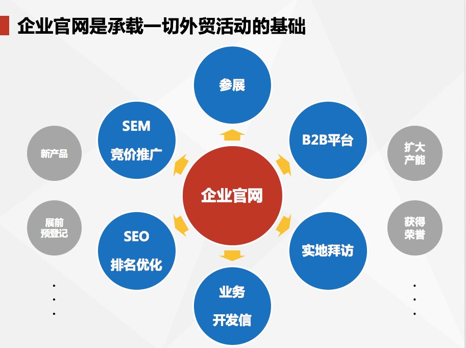 利用市场趋势数据优化营销计划的关键步骤