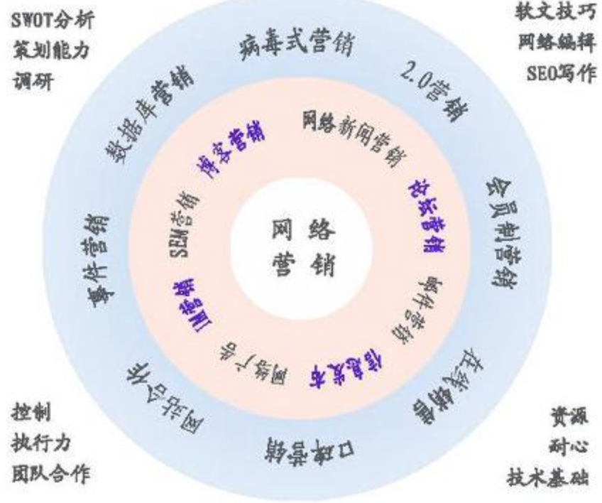 品牌发展的关键：营销策略的市场突破技巧