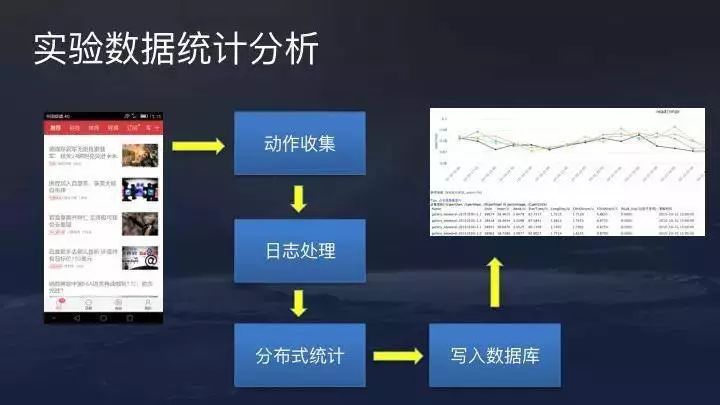 A/B测试与用户行为分析：提升营销策略的智能化