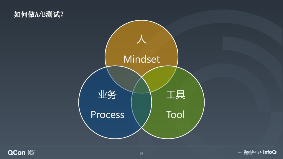 A/B测试与用户行为分析：提升营销策略的智能化