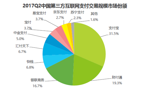 通过客户反馈优化产品并增长市场份额