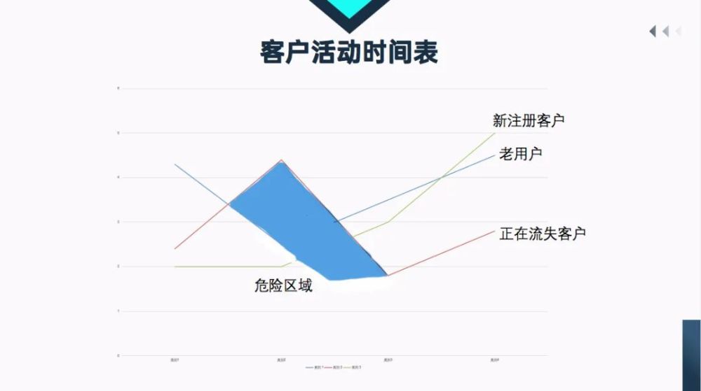 通过客户反馈优化产品并增长市场份额