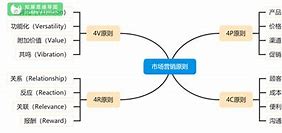 当今营销策划的核心要素：成功的关键是什么？