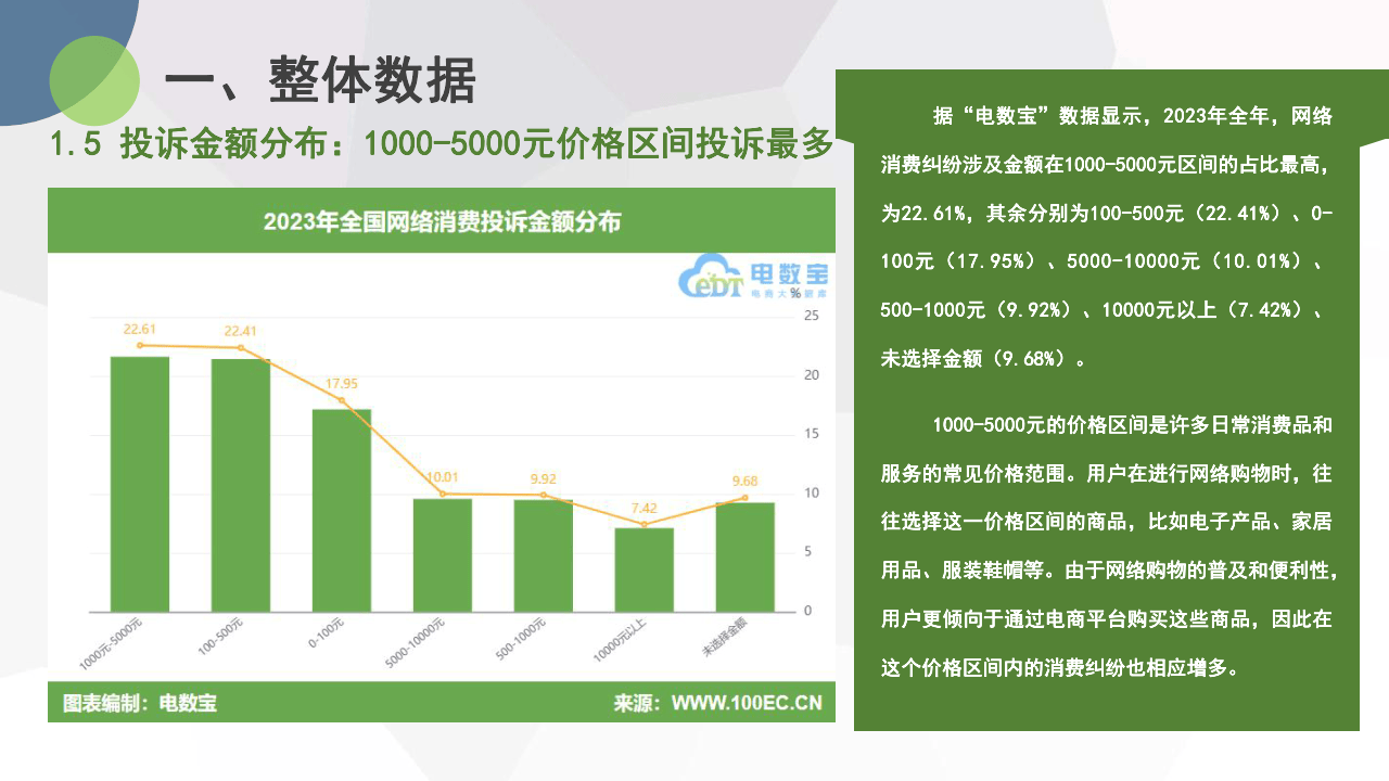 用户体验设计对电子商务平台的重要性