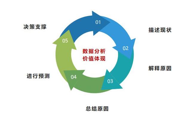 用数据说话：营销决策背后的数字支持