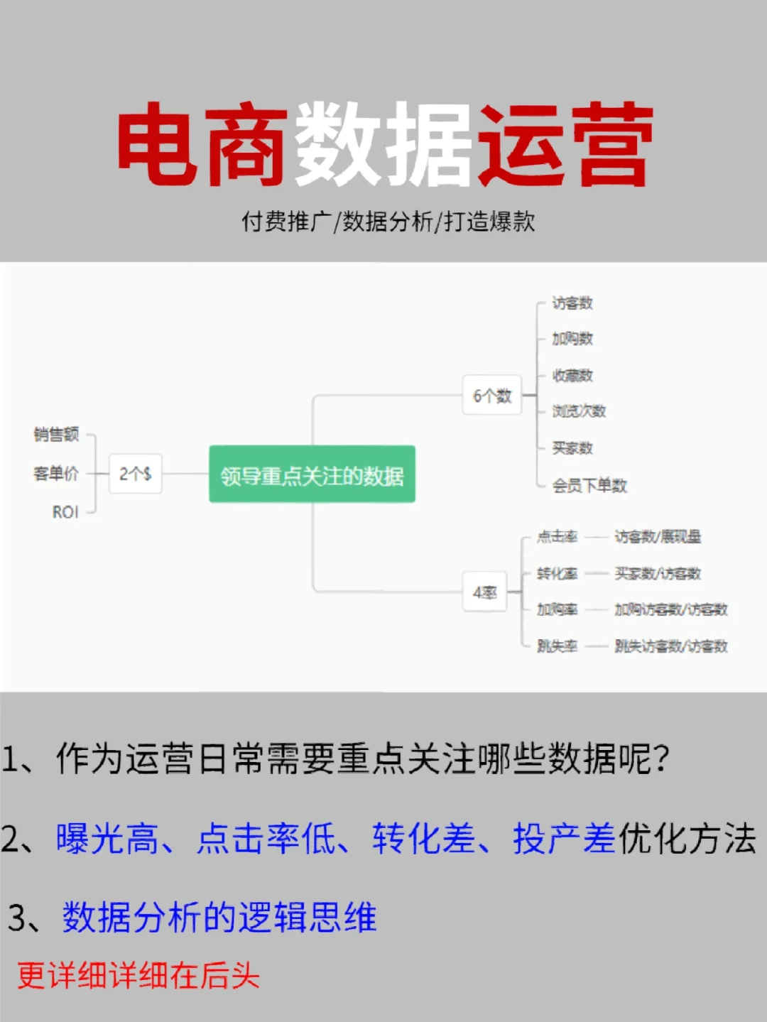 通过数据分析提升营销ROI的方法