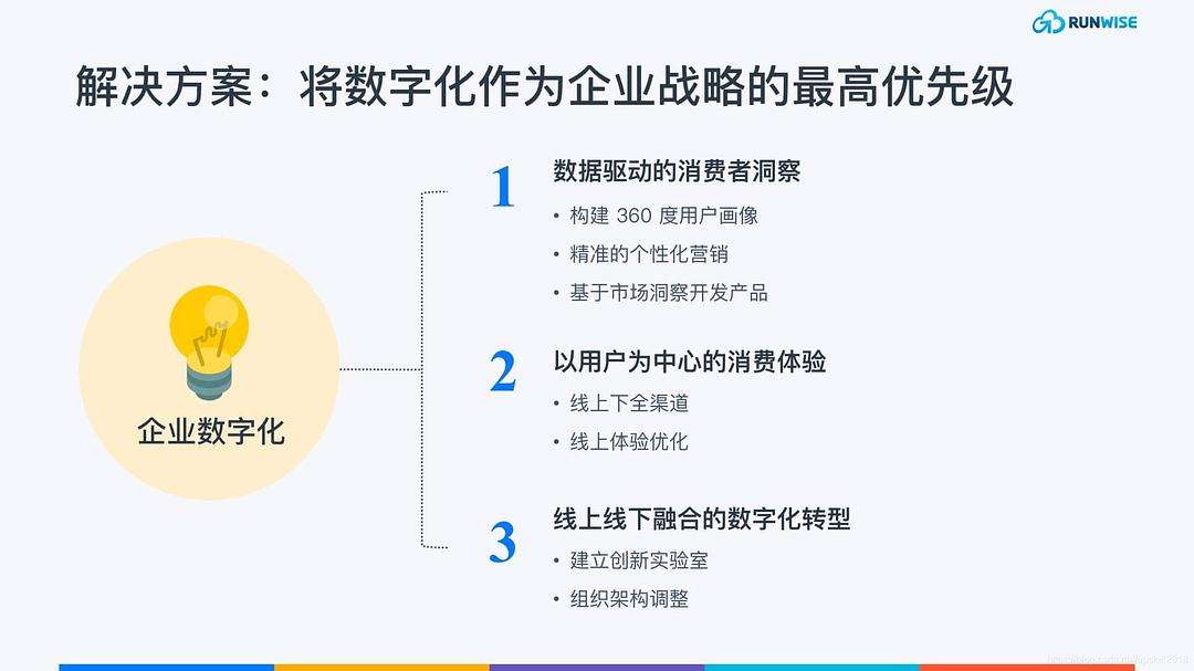 数据驱动的营销策略与传统方法的比较