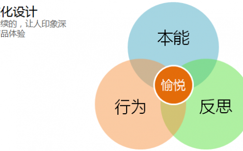 情感化品牌调性的选择与表达技巧