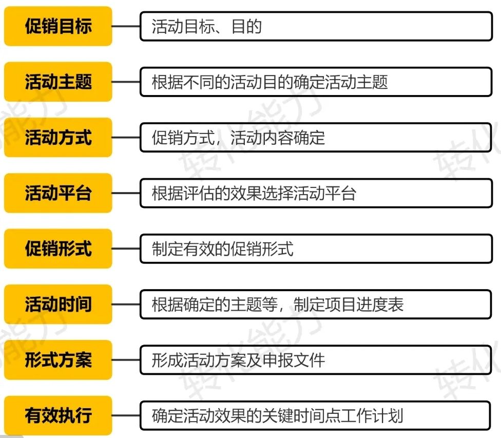 如何通过有效的营销规划实现业务目标