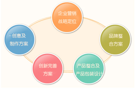 如何通过有效的营销规划实现业务目标