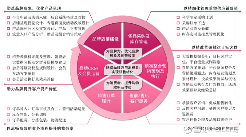 如何通过数据驱动的营销策略实现增长？