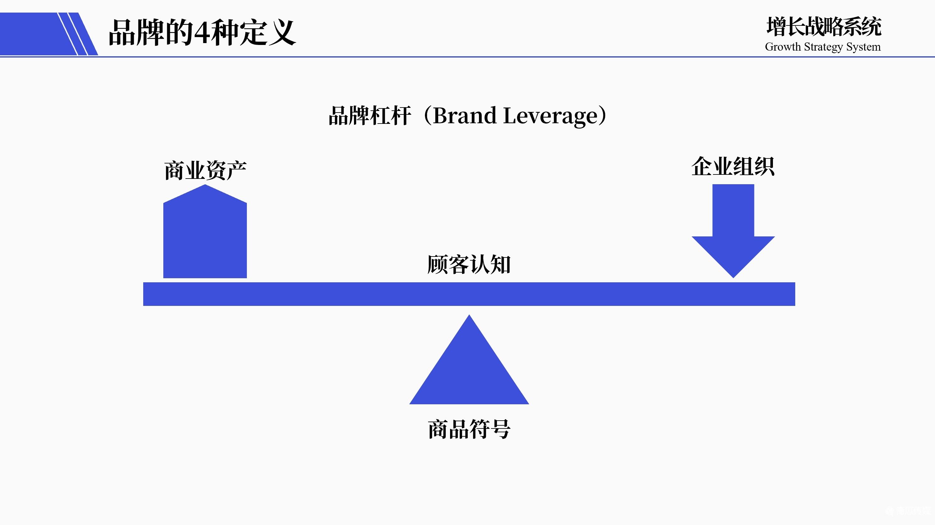 建立品牌认知：如何利用资产实现市场突破