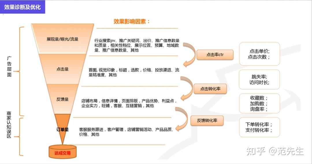 市场定位策略的关键步骤