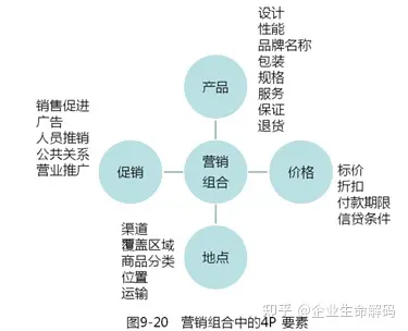 制定以客户需求为导向的营销策略