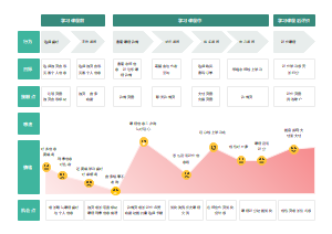 使用数据分析优化客户旅程