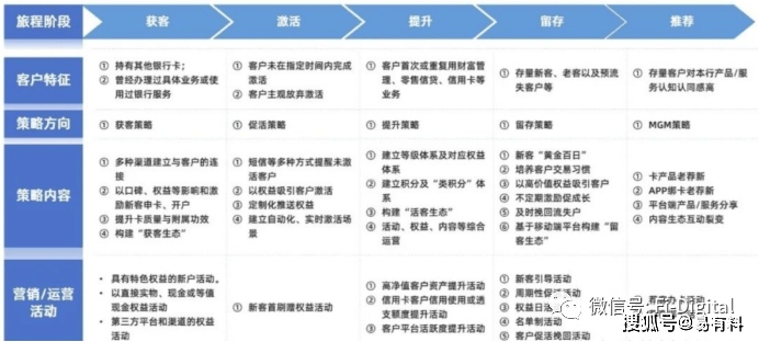 使用数据分析优化客户旅程