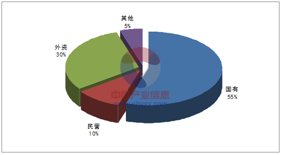 如何利用竞争分析降低市场风险