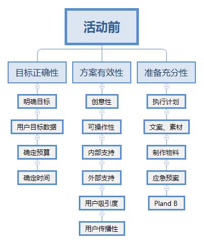 市场竞争中的胜利之道：品牌营销的策略全解析