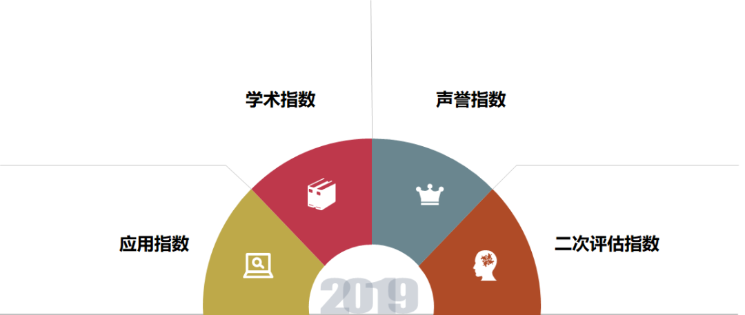 利用数据分析提升品牌声誉