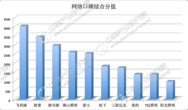 利用数据分析提升品牌声誉