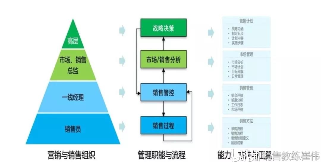 跨文化团队如何协同实现营销目标