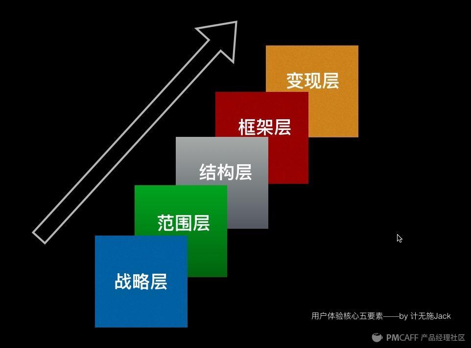 用户体验与产品竞争力的关系