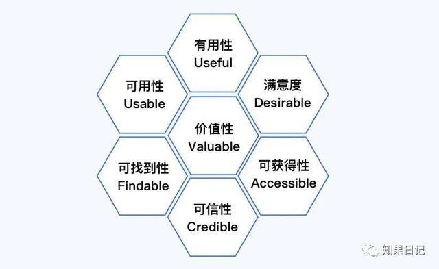 用户体验与产品竞争力的关系