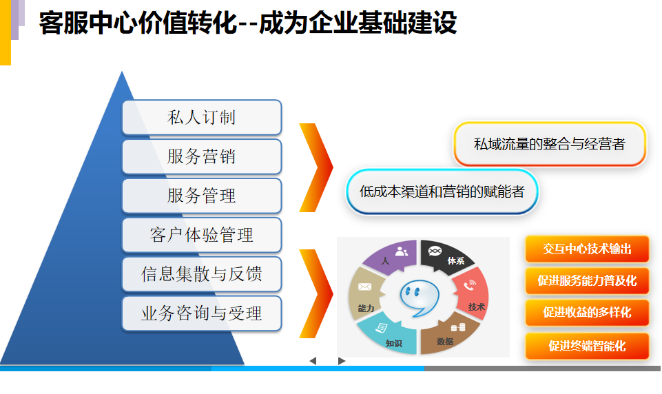 赢得客户的心：打造一个全面的反馈收集计划