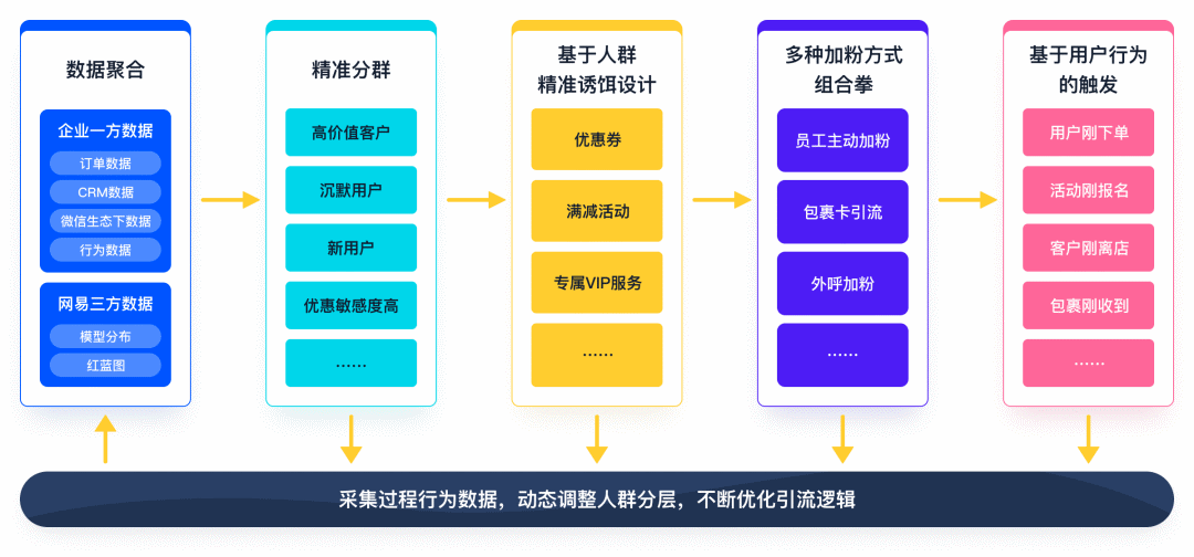 如何利用数据分析优化数字化营销策略？