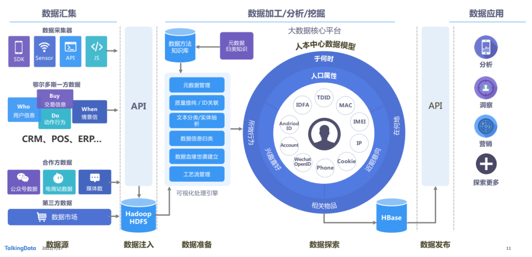 如何利用数据分析优化数字化营销策略？