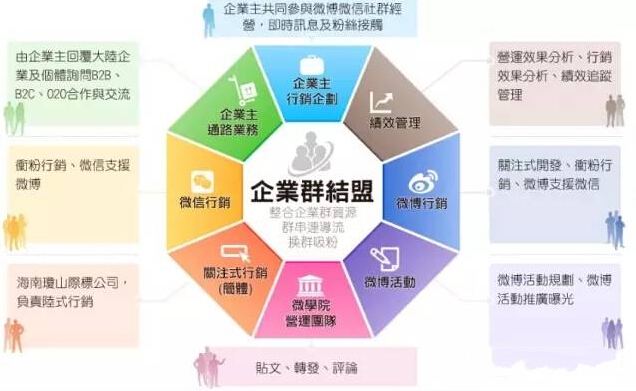 社群营销在不同行业的应用与适应性